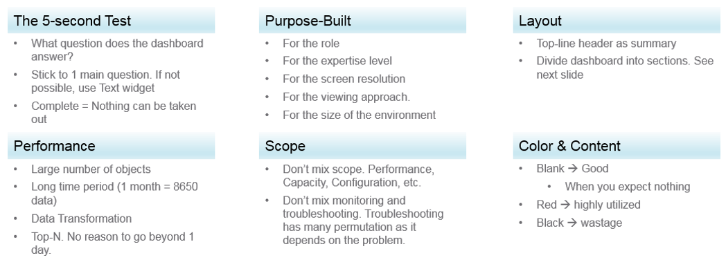 Dashboard requirement