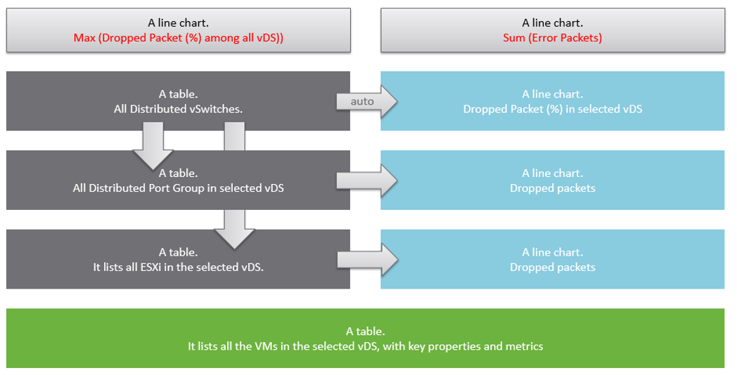 Information Flow