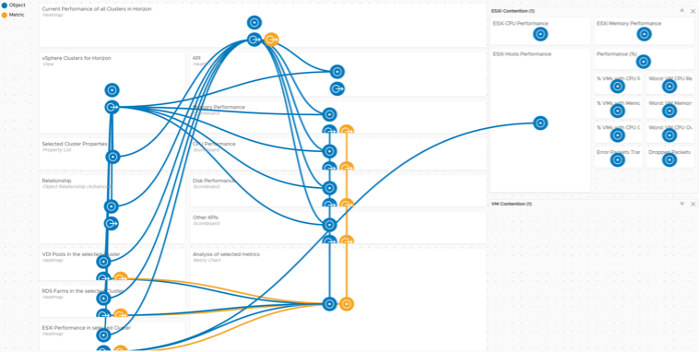 Dashboard to dashboard interaction