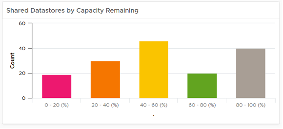 Bar Chart example