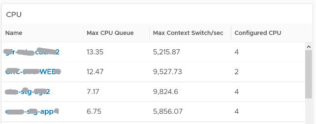 CPU table widget