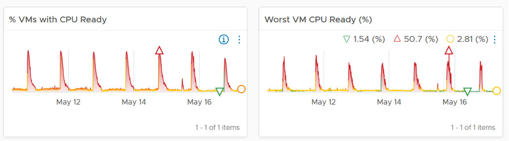 CPU the problem