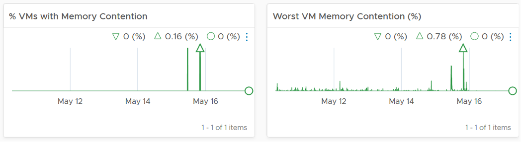 Memory not the problem