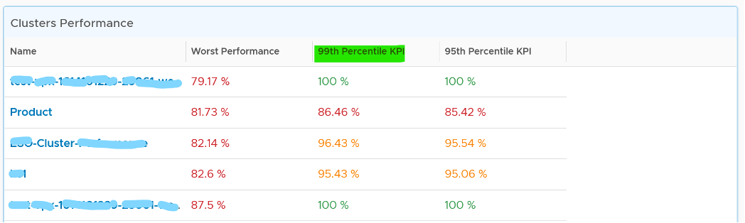 Benefit of Percentile