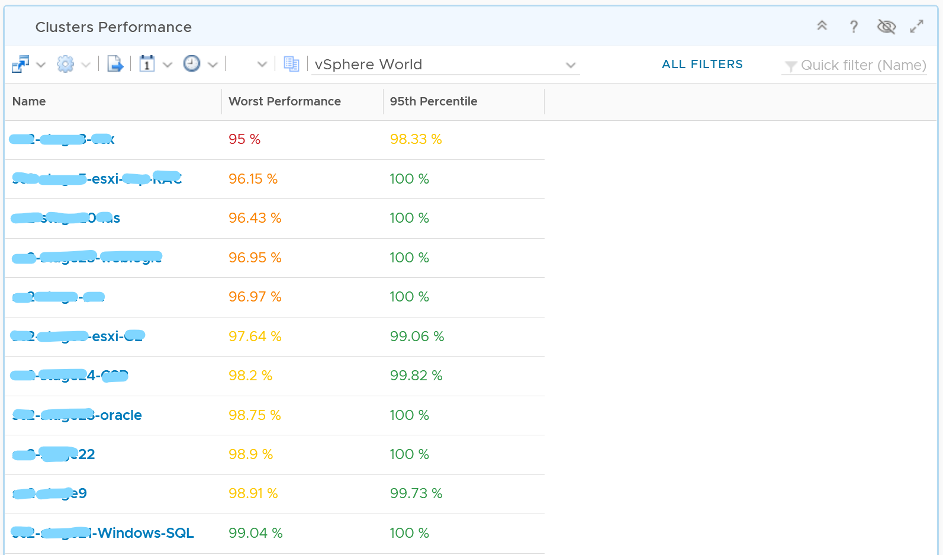 Cluster Performance table