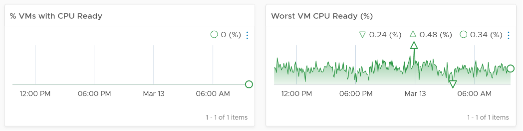 CPU Ready warnings