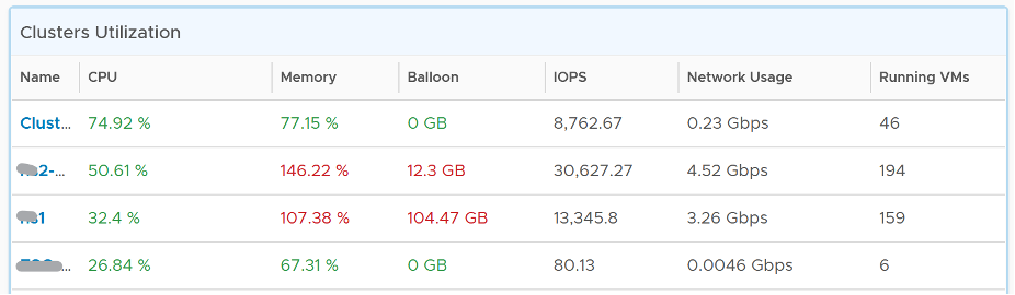 Cluster Utilization Table