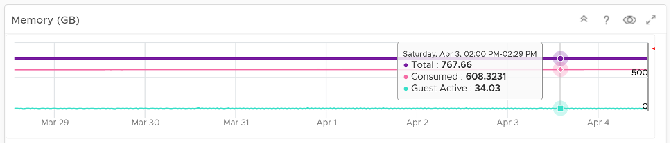 ESXi Memory