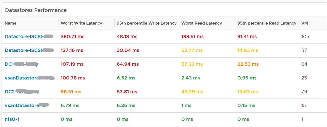 Datastore table