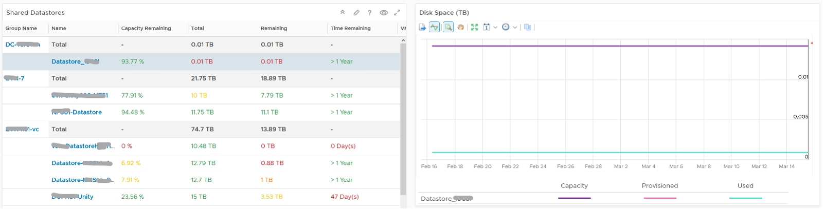 Datastore list and space graph