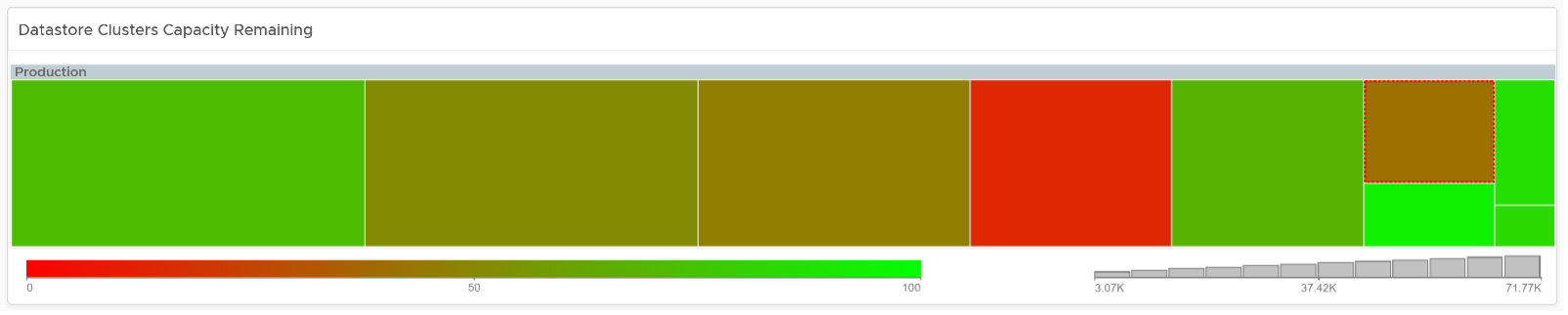 Datastore Cluster heatmap