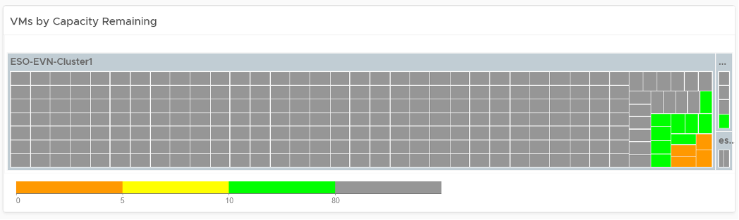 VM Capacity Heatmap