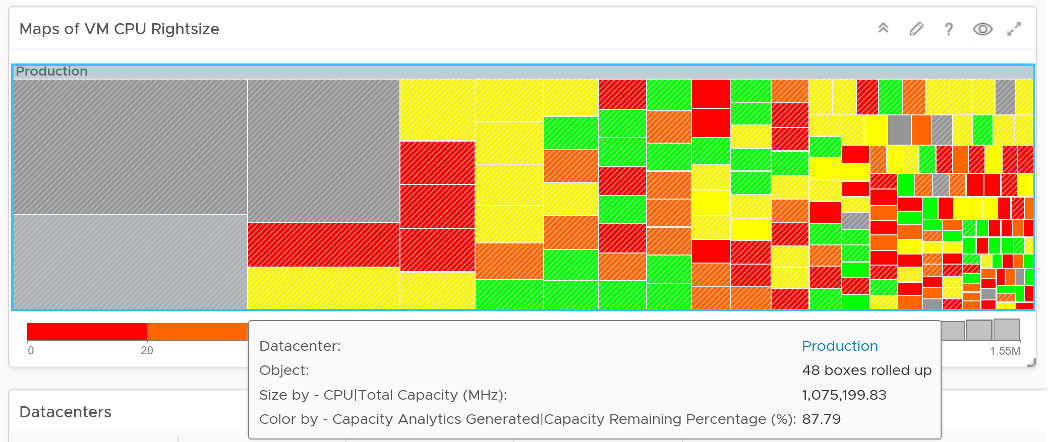 CPU Rightsize heatmap