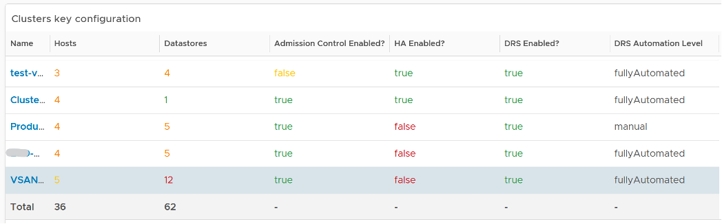 Cluster key config table