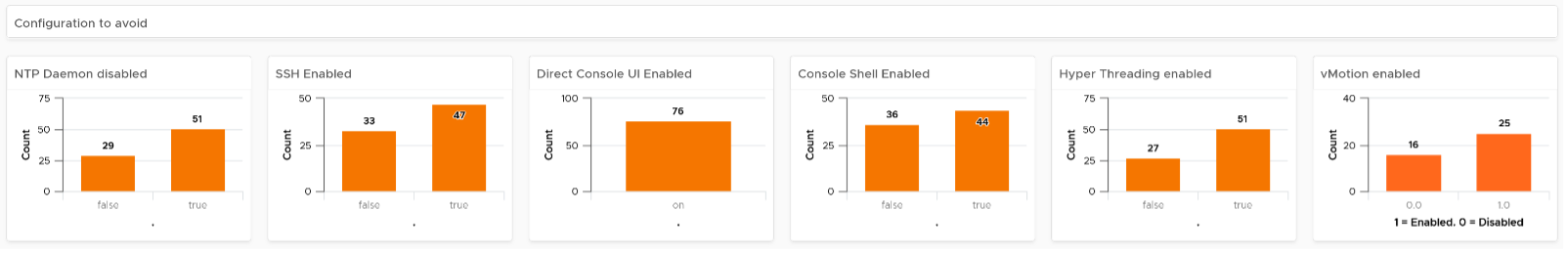 ESXi Service Status