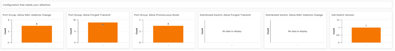 Port Group Config