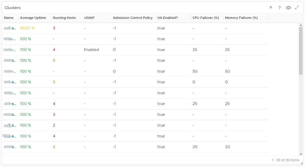 Clusters table