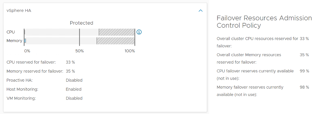 Cluster failover percentage