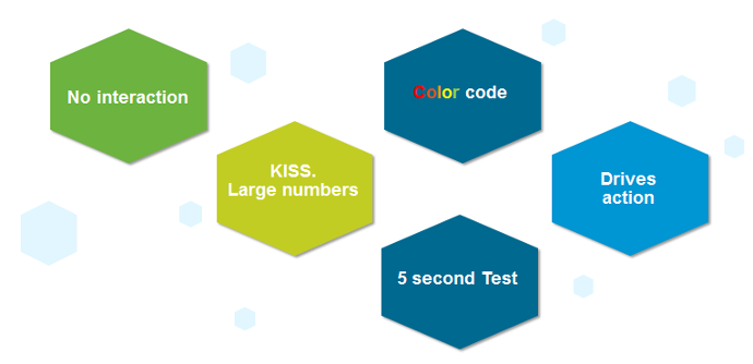 5 Principals of NOC dashboards