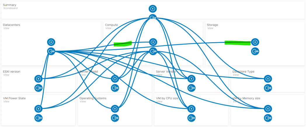 Interaction Map