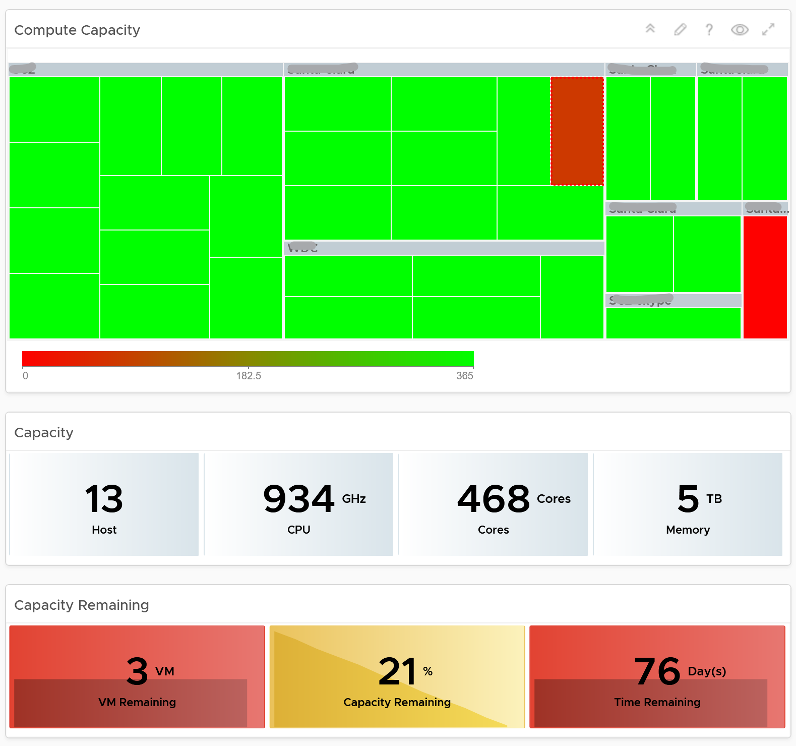 Compute Heatmap