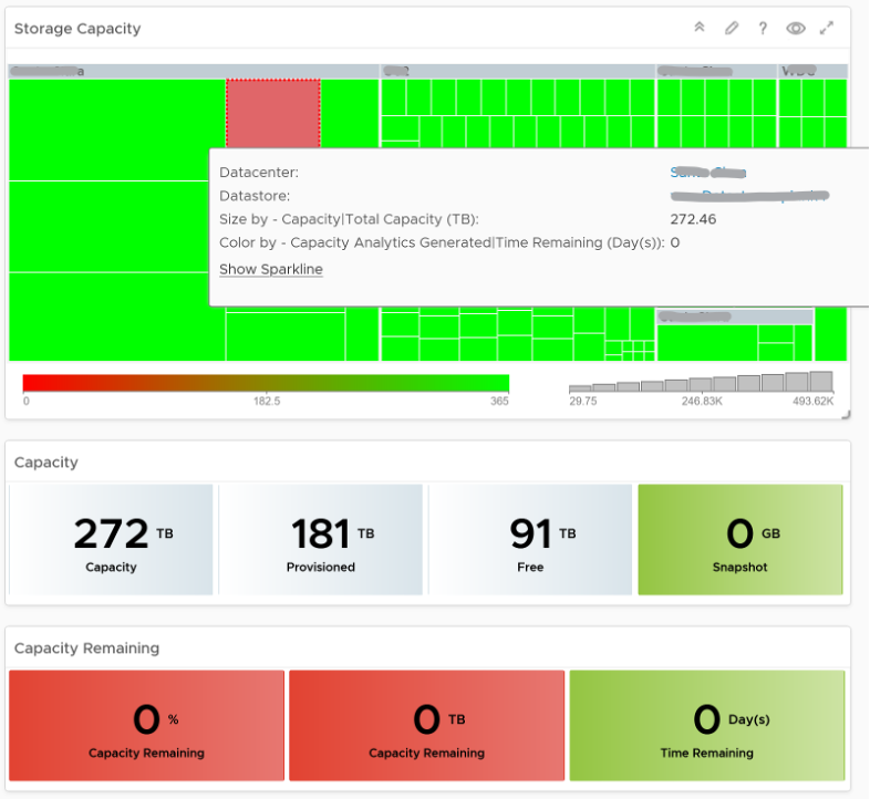 Storage Heatmap