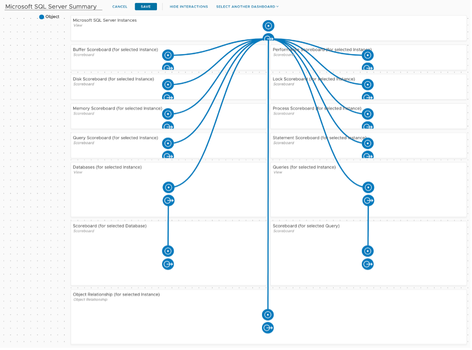 Dashboard Interaction