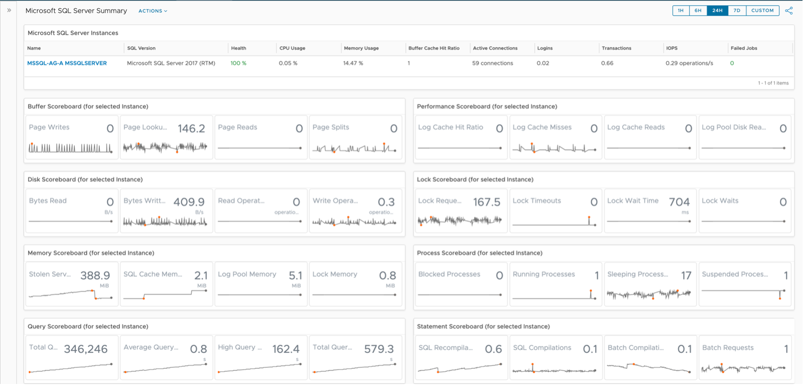 Dashboard Overview