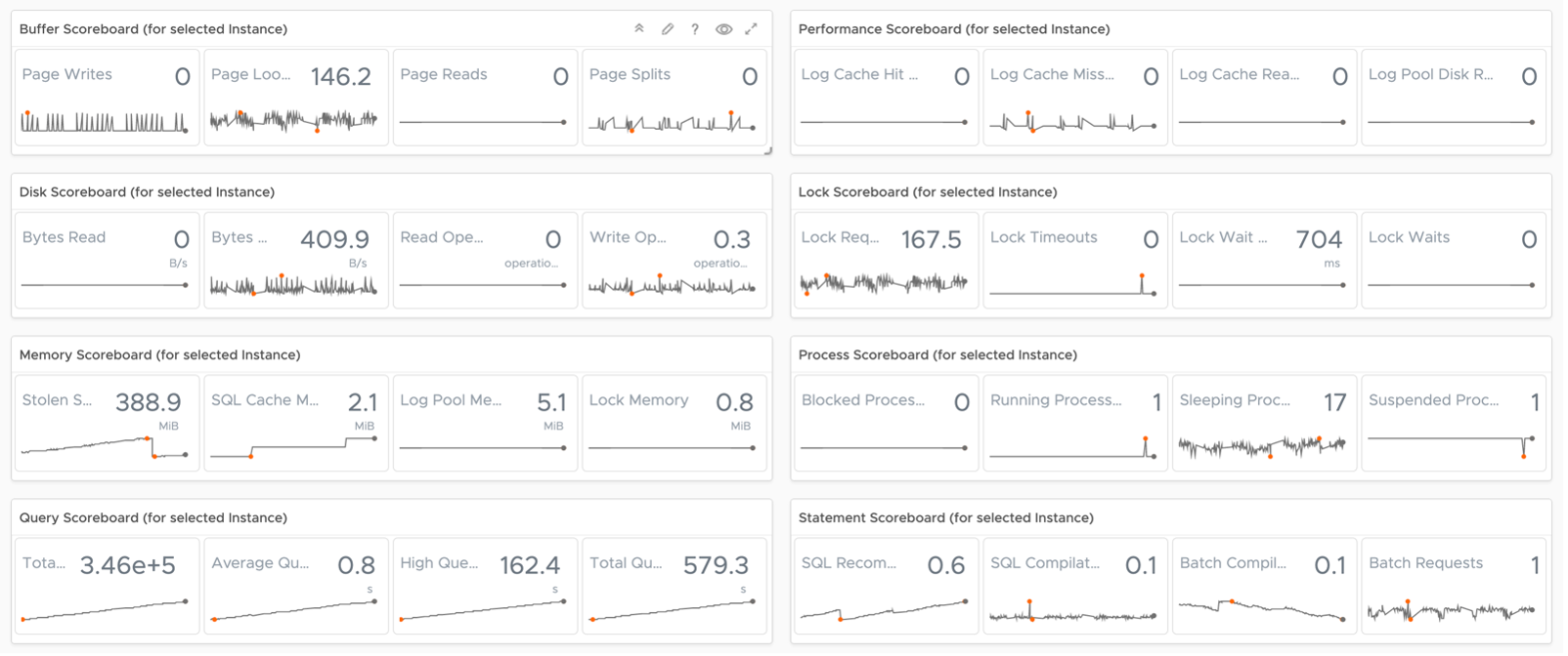 Instance Breakdown