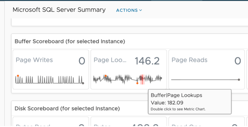 SQL Server KPI