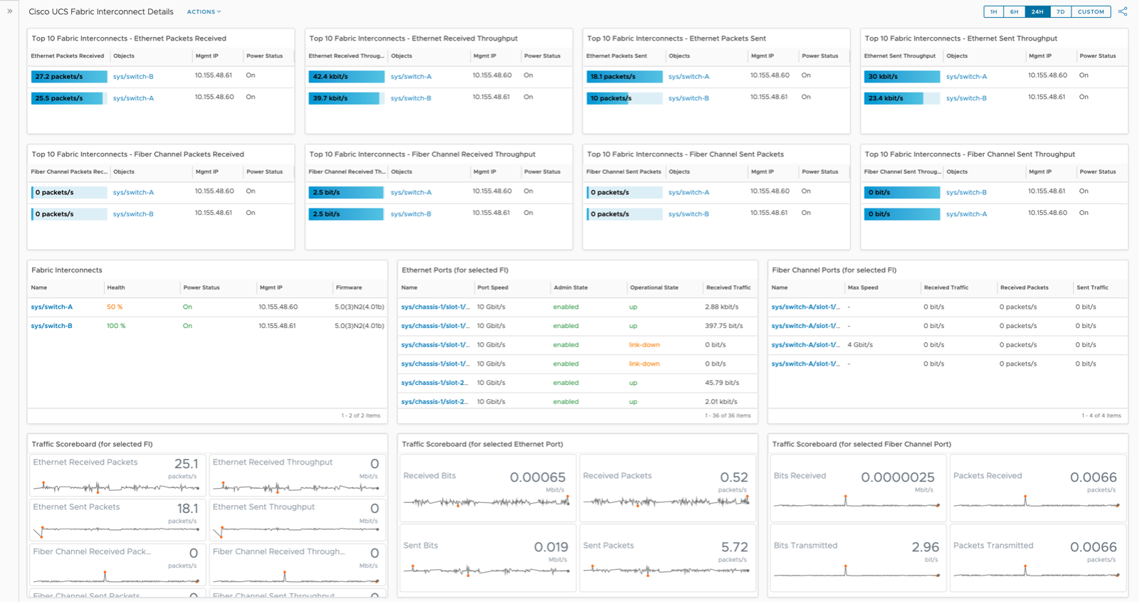 Dashboard Example