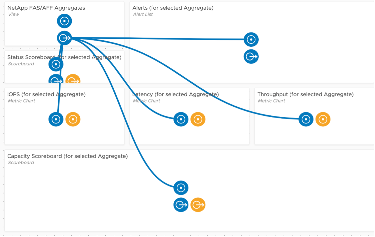 Dashboard Relationship