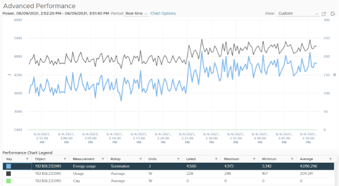 Energy Usage Graph