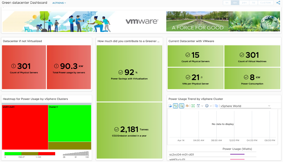 Green Datacentre Dashboard