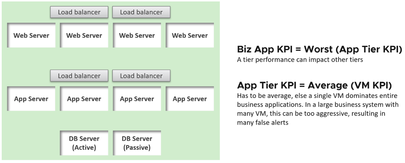 KPI Model