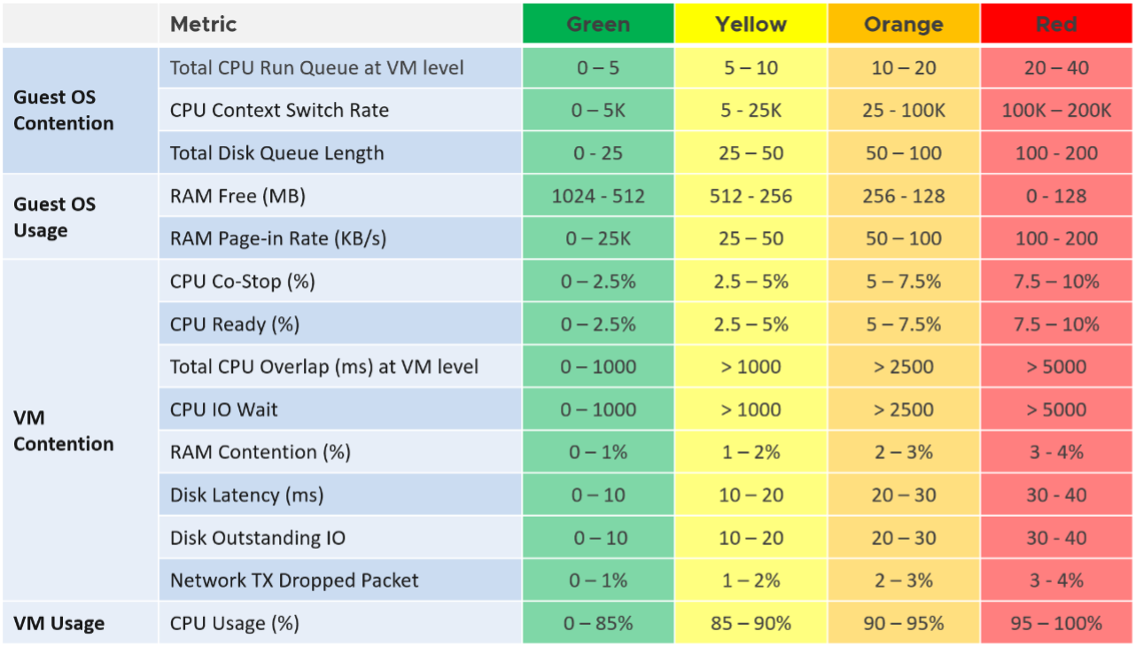 Metric table