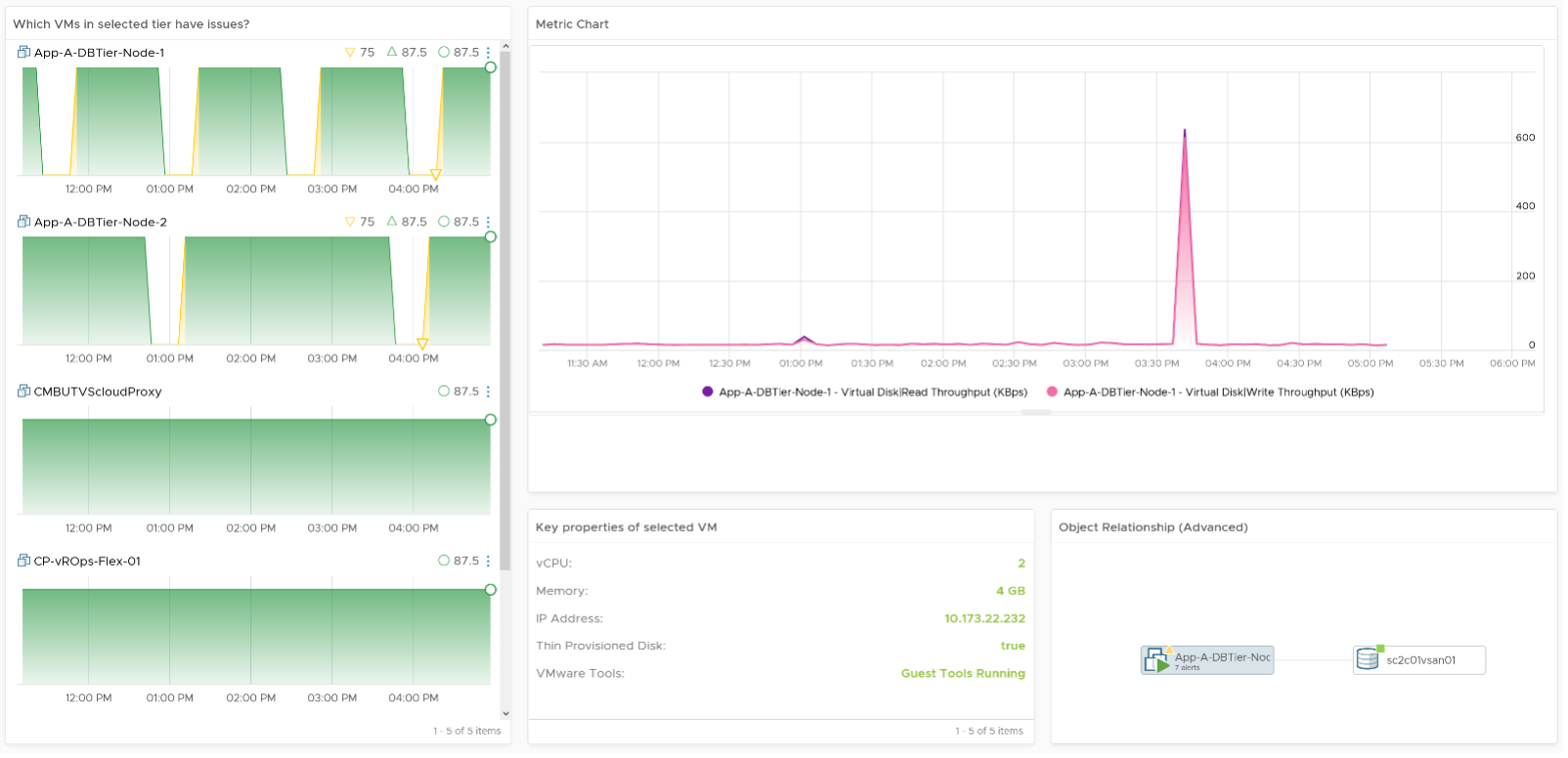 VM Tier Dashboard