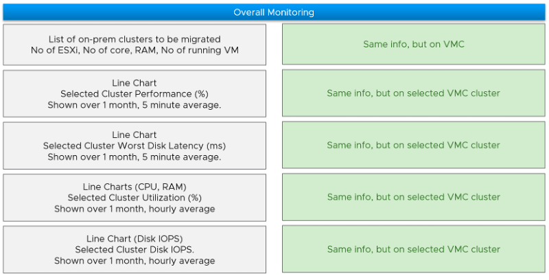 Sample comparison dashboard