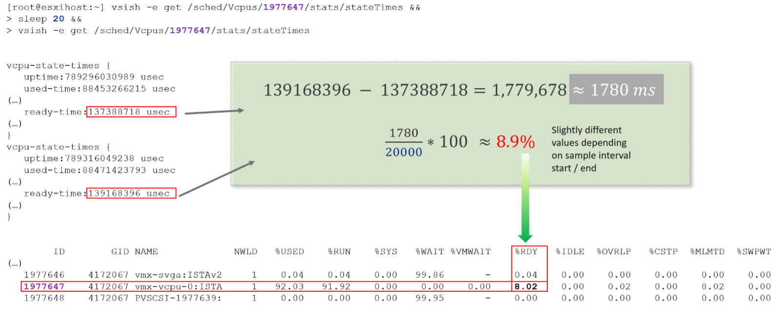 vsish output