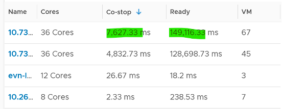 ESXi co-stop and ready