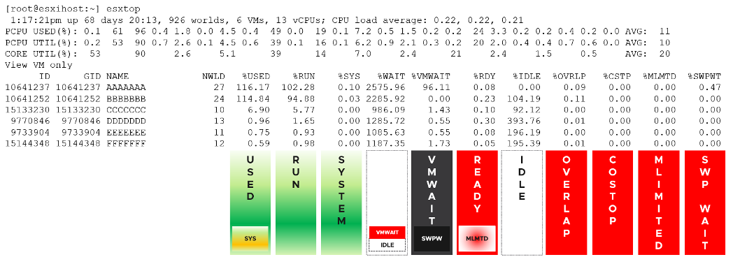 esxtop output