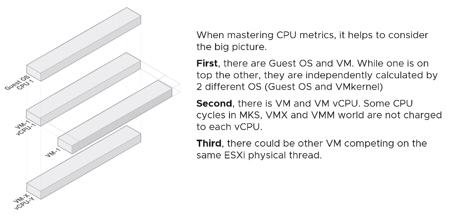 CPU layers