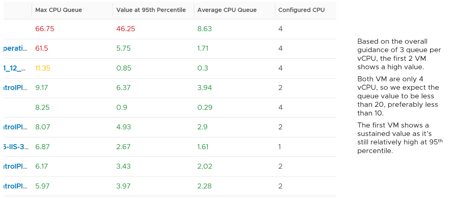 CPU queue size comparison table