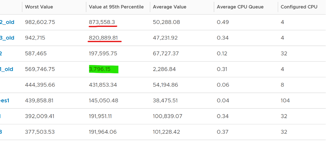 CPU context switch variance