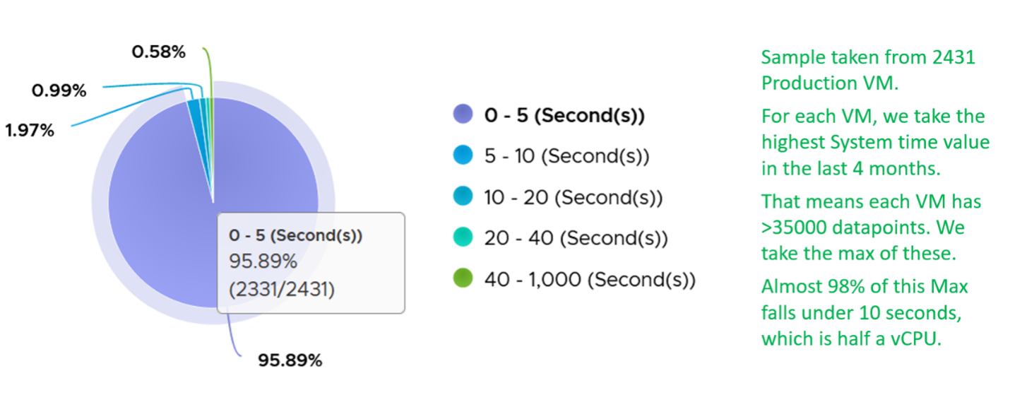 System value for sample VMs