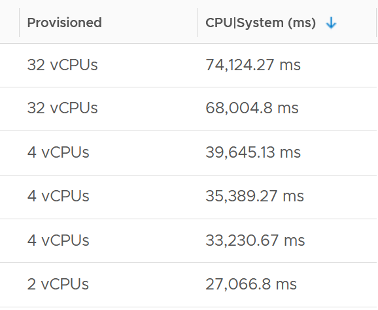 Increased vCPUs increase System time