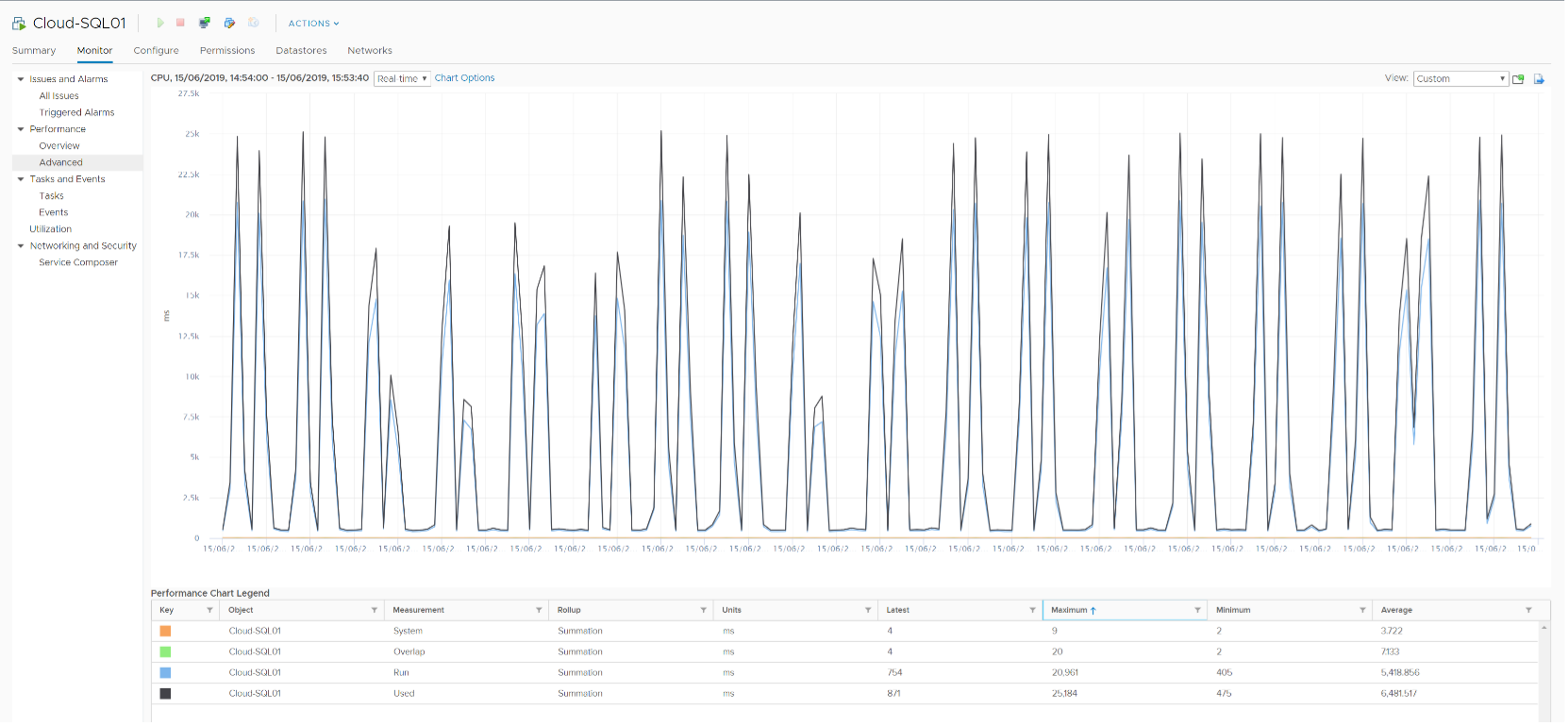 Power Management example