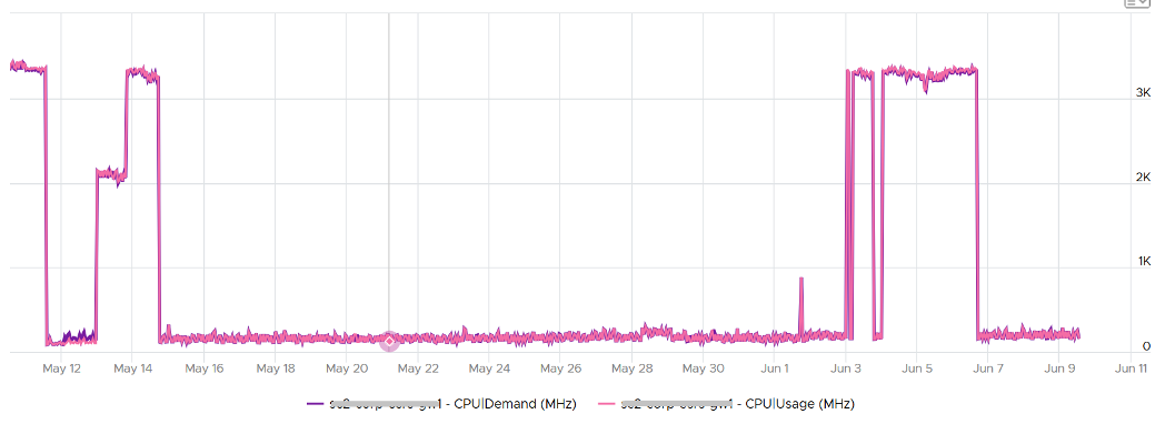 Single vCPU Windows Server