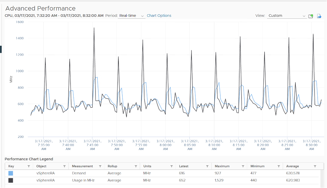 vSphere Replication