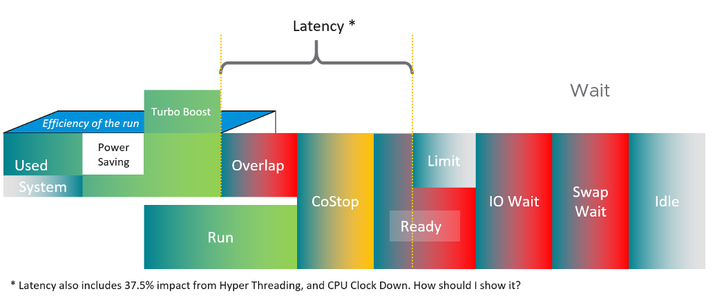 LATC_C counter